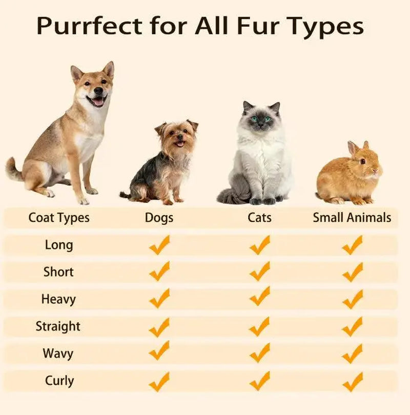 Pet Hair Removal Brush for Cats and Dogs – Deshedding and Grooming Tool with One-Button Hair Removal Feature, Vacuum Brush, and Fur Removal Comb