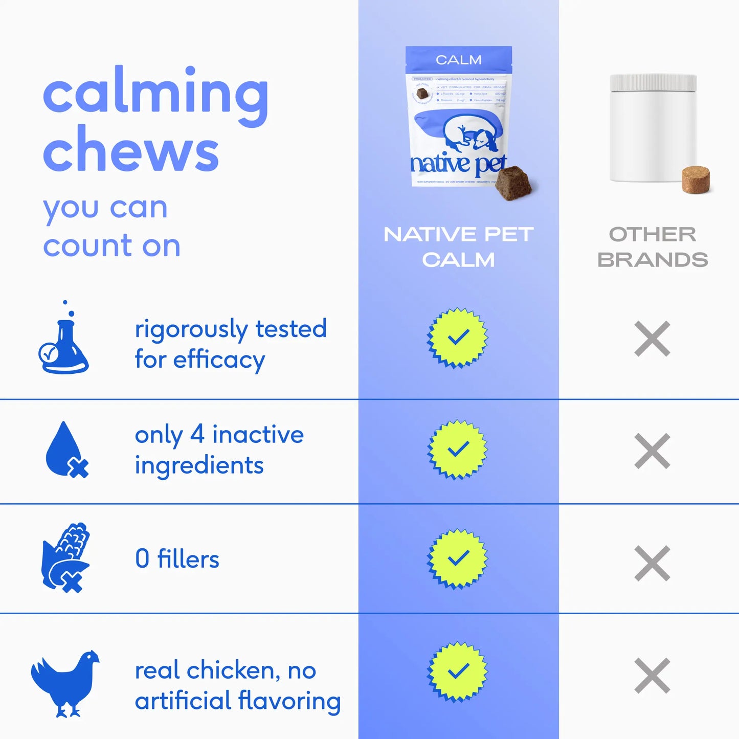 Native Pet Calming Chews for Dogs - All-Natural Grain-Free Treats with Melatonin and L-Theanine for Anxiety Relief and Stress Management