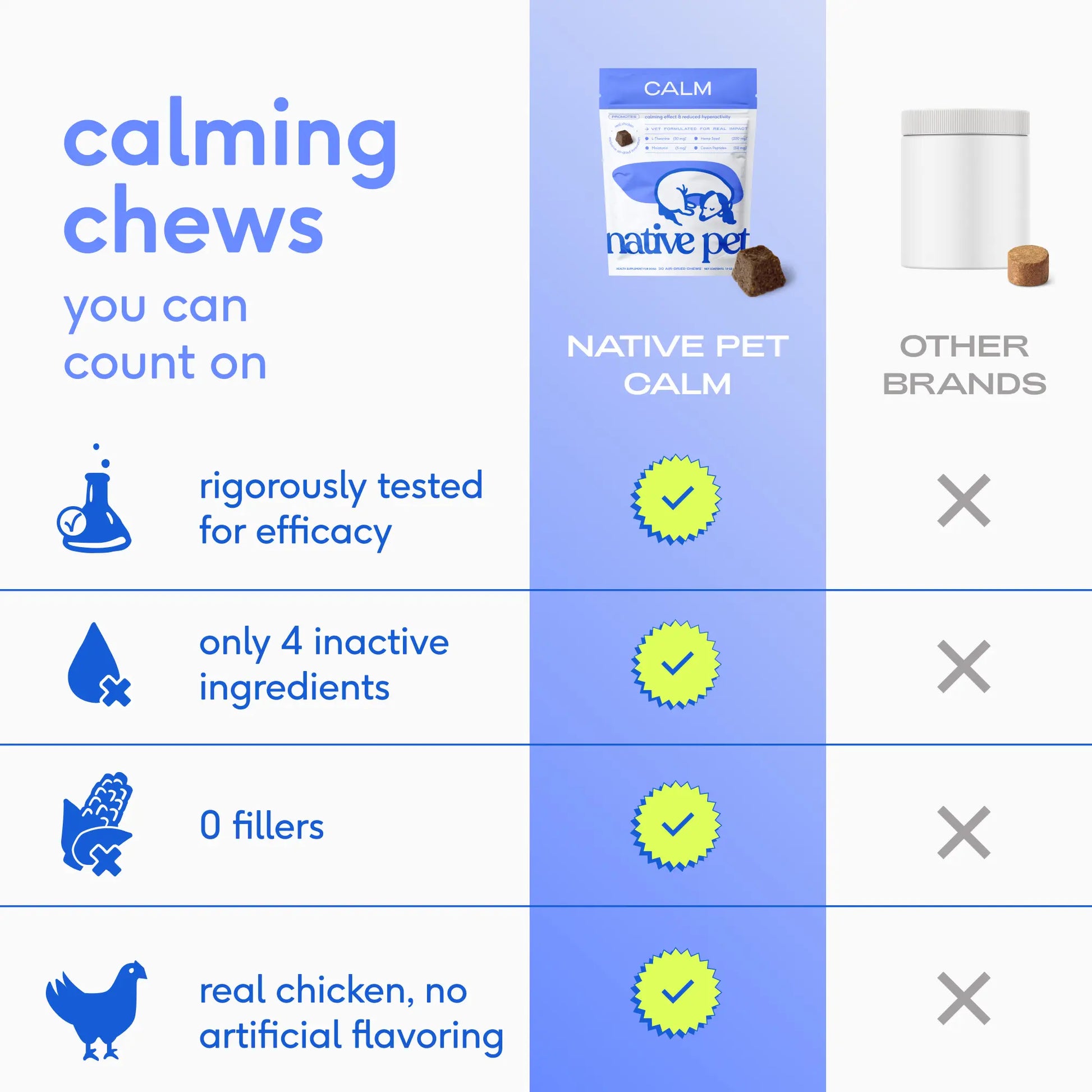Native Pet Calming Chews for Dogs - All-Natural Grain-Free Treats with Melatonin and L-Theanine for Anxiety Relief and Stress Management